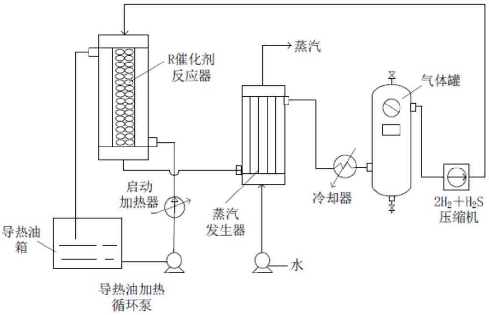 一种利用分子氢转化为原子氢产生的反应热生产蒸汽的方法及应用与流程