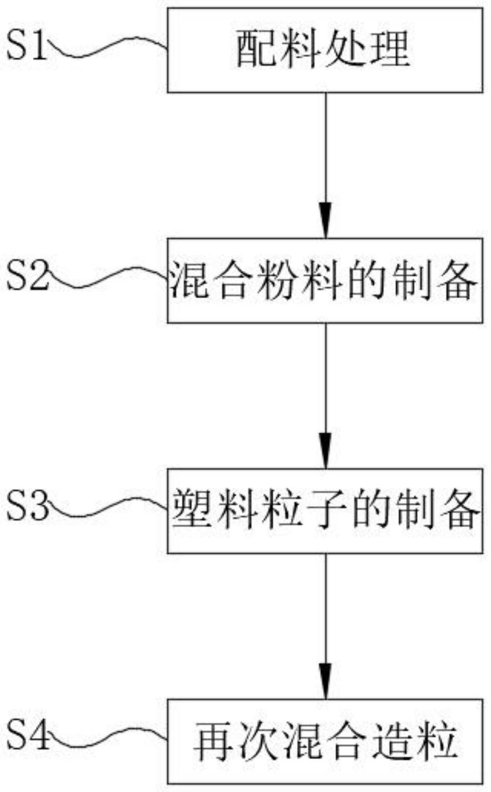 一种PVC造粒料的制备工艺的制作方法