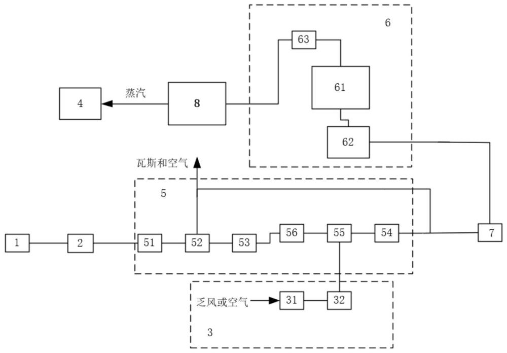 一种低浓度煤矿瓦斯热电联产系统及方法与流程