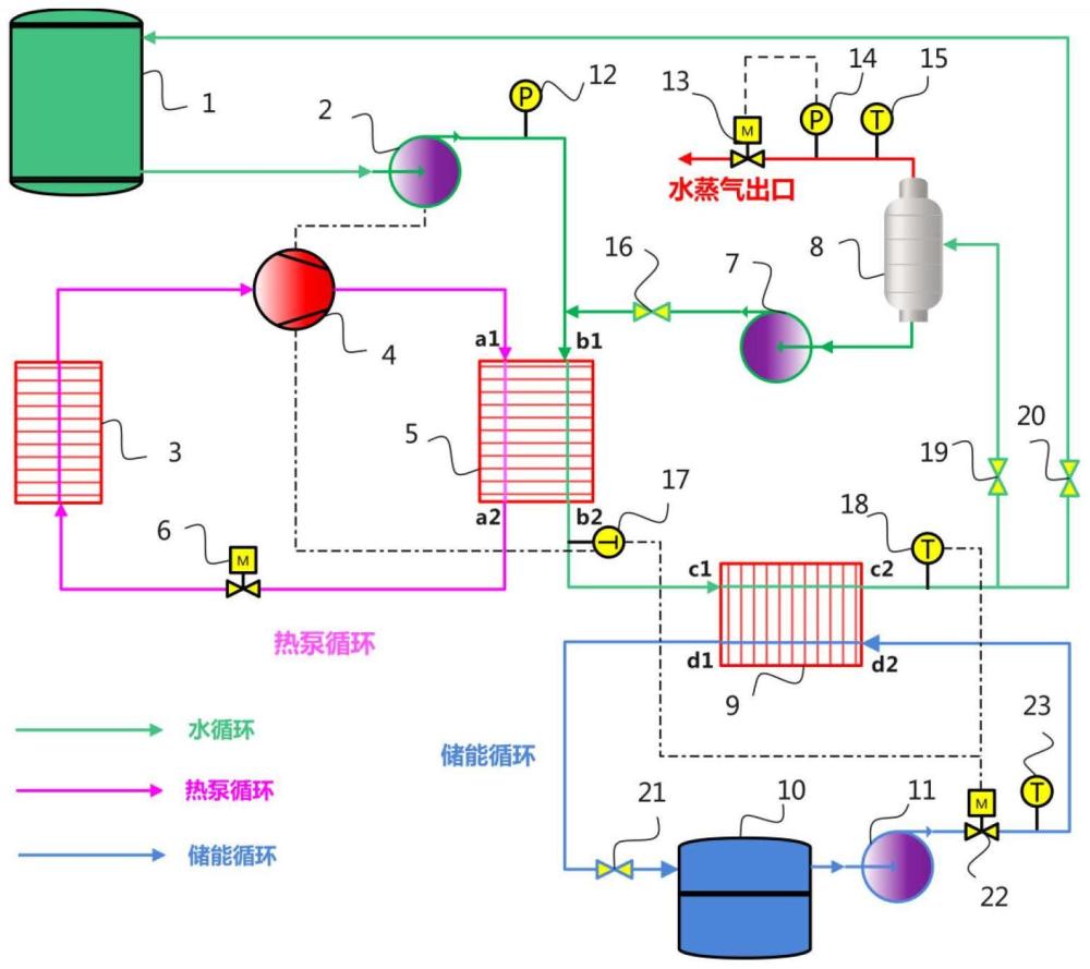 一种带储热的水蒸气供给装置及其工作方法与流程