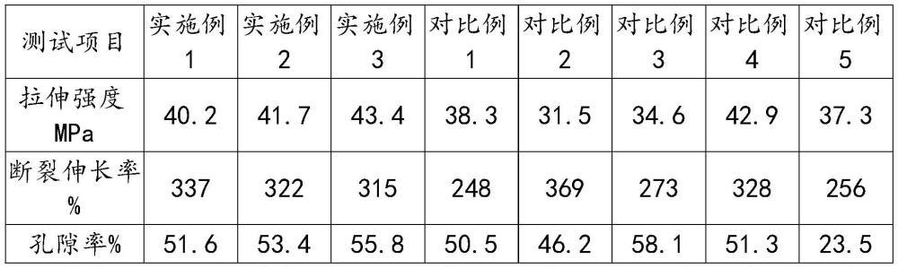 一种低成本微孔捆扎膜及其制备工艺的制作方法