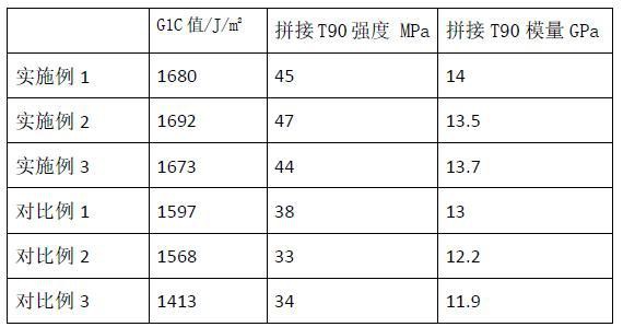 一种高极性表面楔形件的稳定量产方法与流程