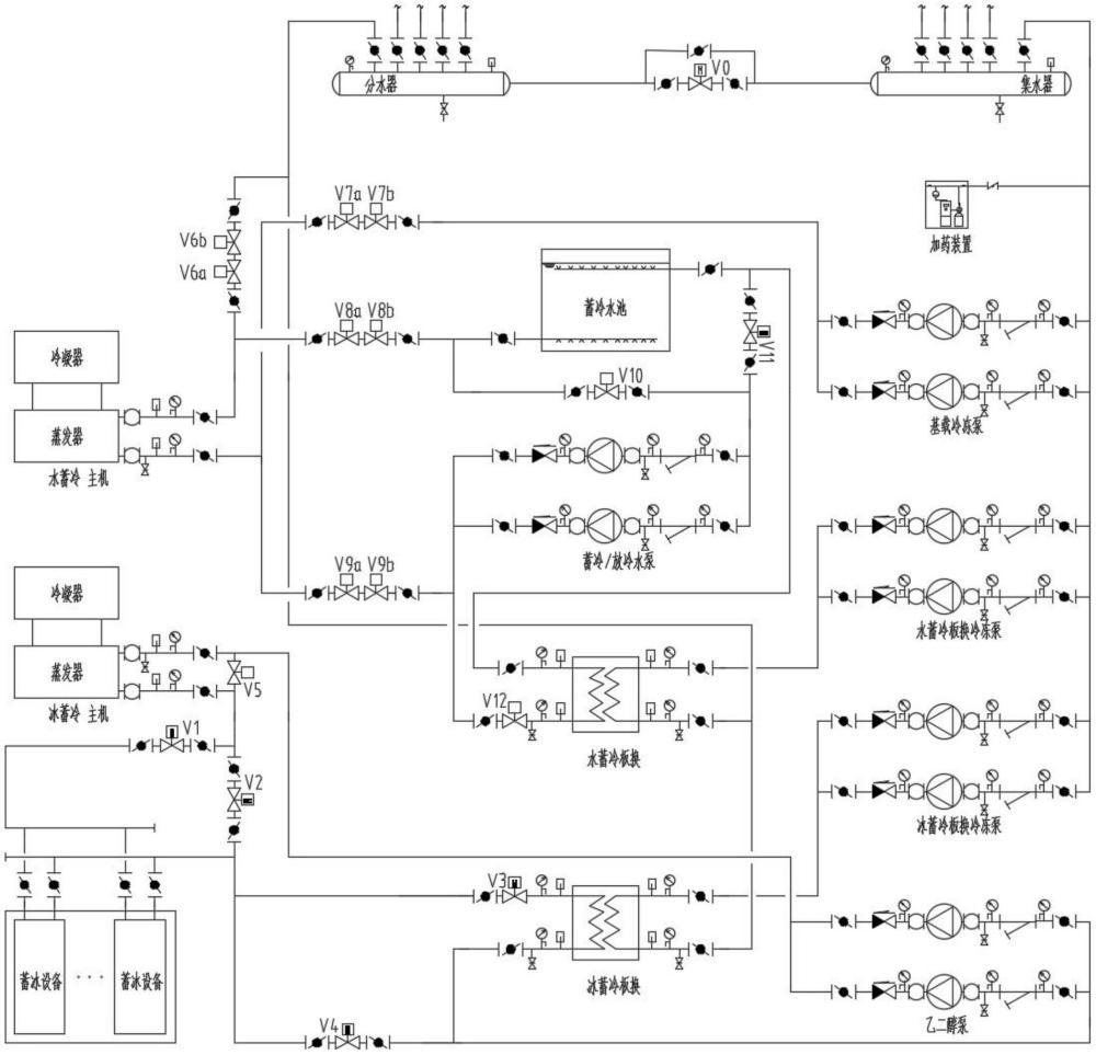 一种新型蓄冷中央空调系统的制作方法