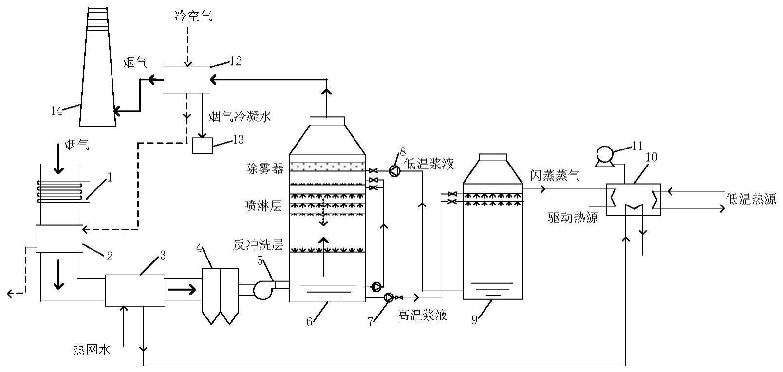 一种湿法脱硫后湿烟气和浆液余热利用及水回收系统及方法