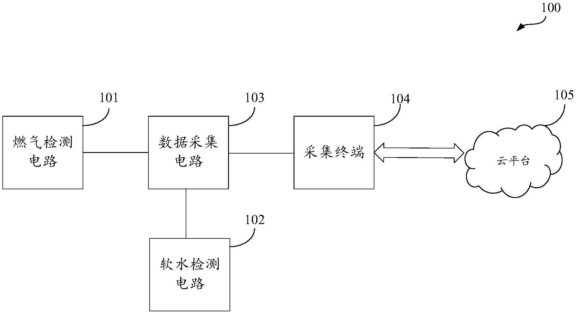 一种用于燃气锅炉的监控系统的制作方法