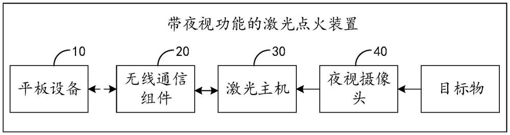 带夜视功能的激光点火装置的制作方法