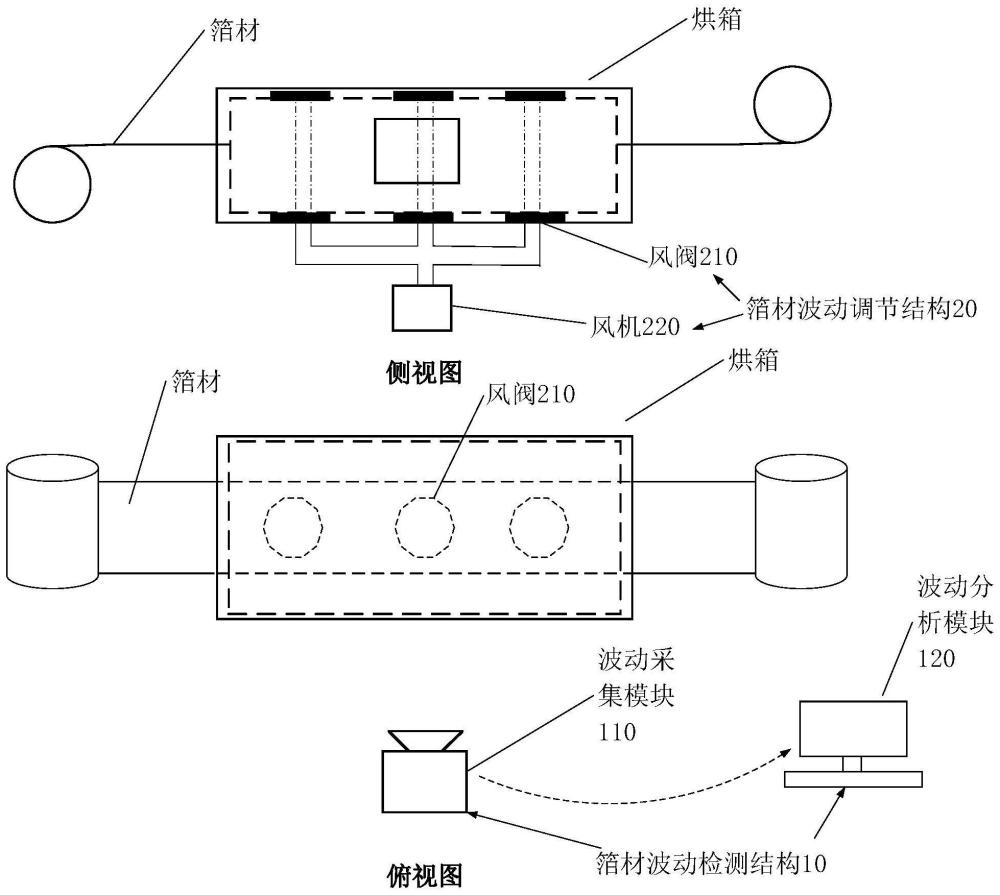 烘箱段的箔材波动控制系统和控制方法与流程