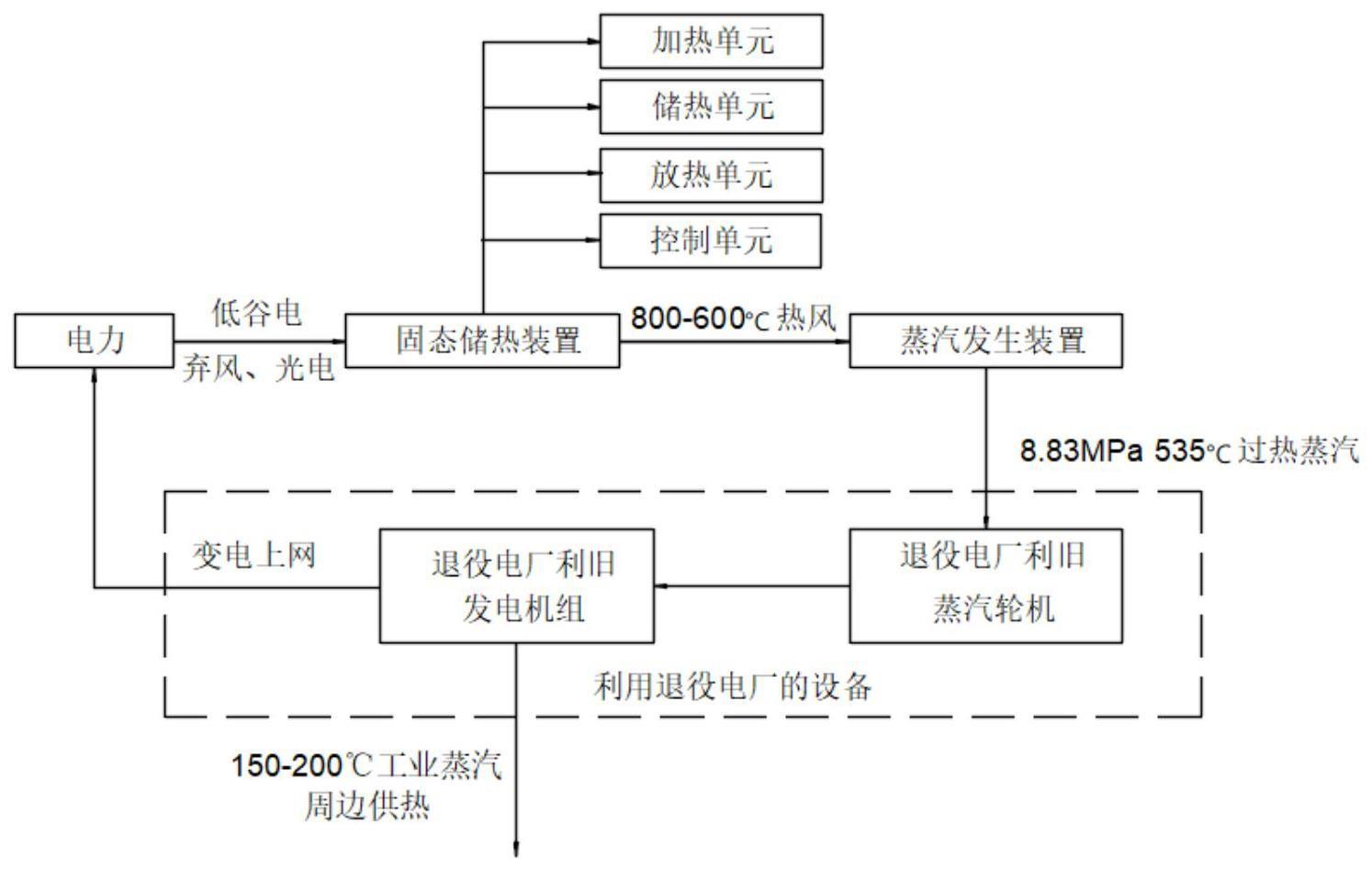 一种利用退役电厂汽轮发电机组的高温固态储热发电系统的制作方法