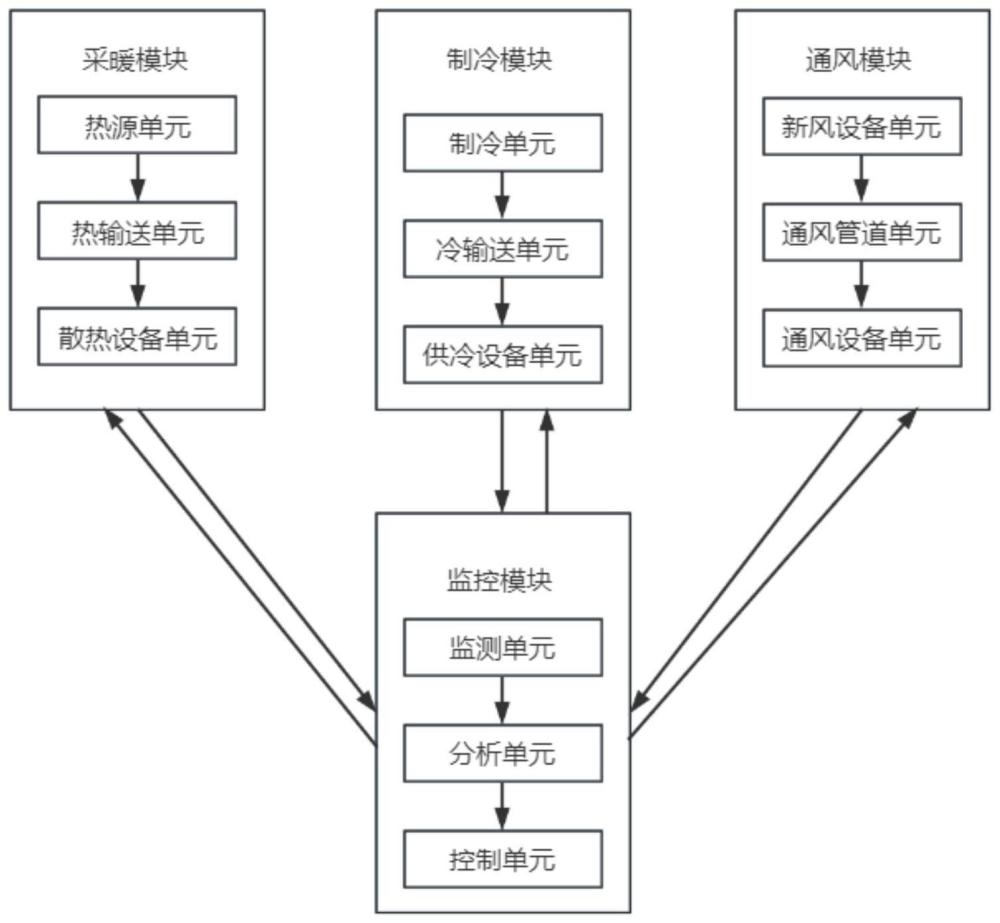 一种基于暖通工程的中央空调控制管理系统及方法与流程