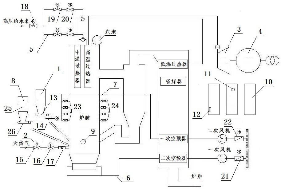 循环流化床锅炉MFT后的一键热态启动系统及启动方法与流程