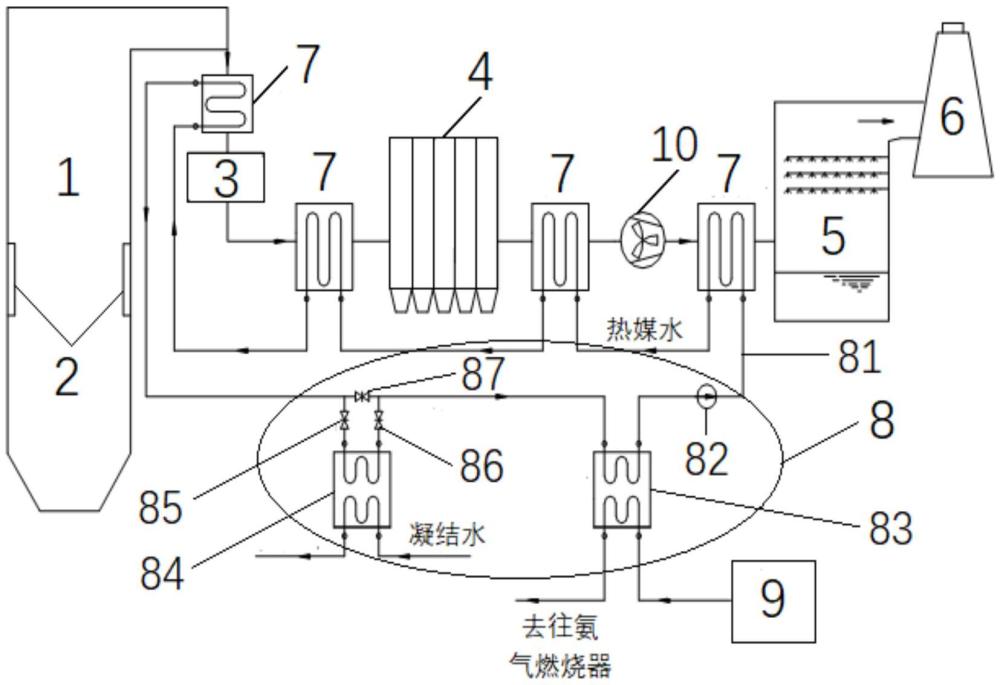 一种提升锅炉效率的氨气加热系统的制作方法