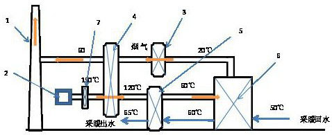 一种烟气源热泵+活性炭处理生活垃圾焚烧厂烟气的方法与流程