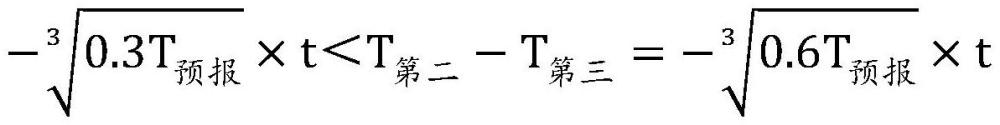 基于python感知天气信息智能供暖控制系统及方法与流程