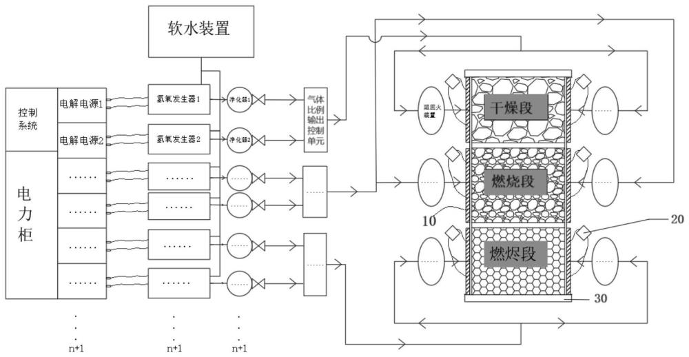 氢氧助燃的垃圾焚烧设备的制作方法