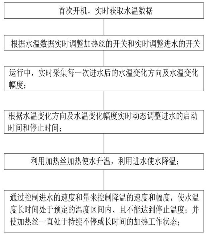 步进式开水器温度控制方法、温控系统及开水器设备与流程