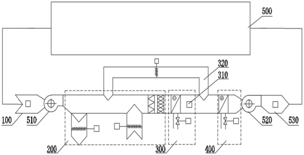 温湿度独立控制装置及地铁站空调系统的制作方法