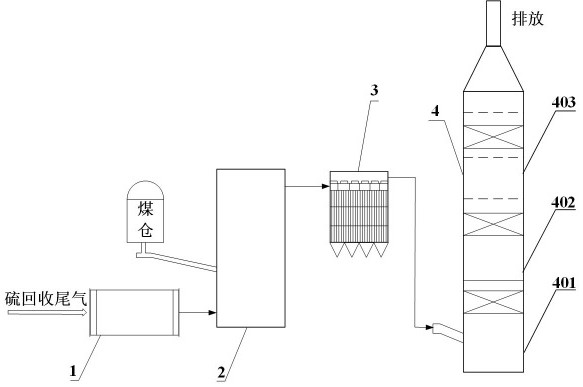 一种脱除硫回收尾气中SO3及其它含硫杂质的装置与方法与流程