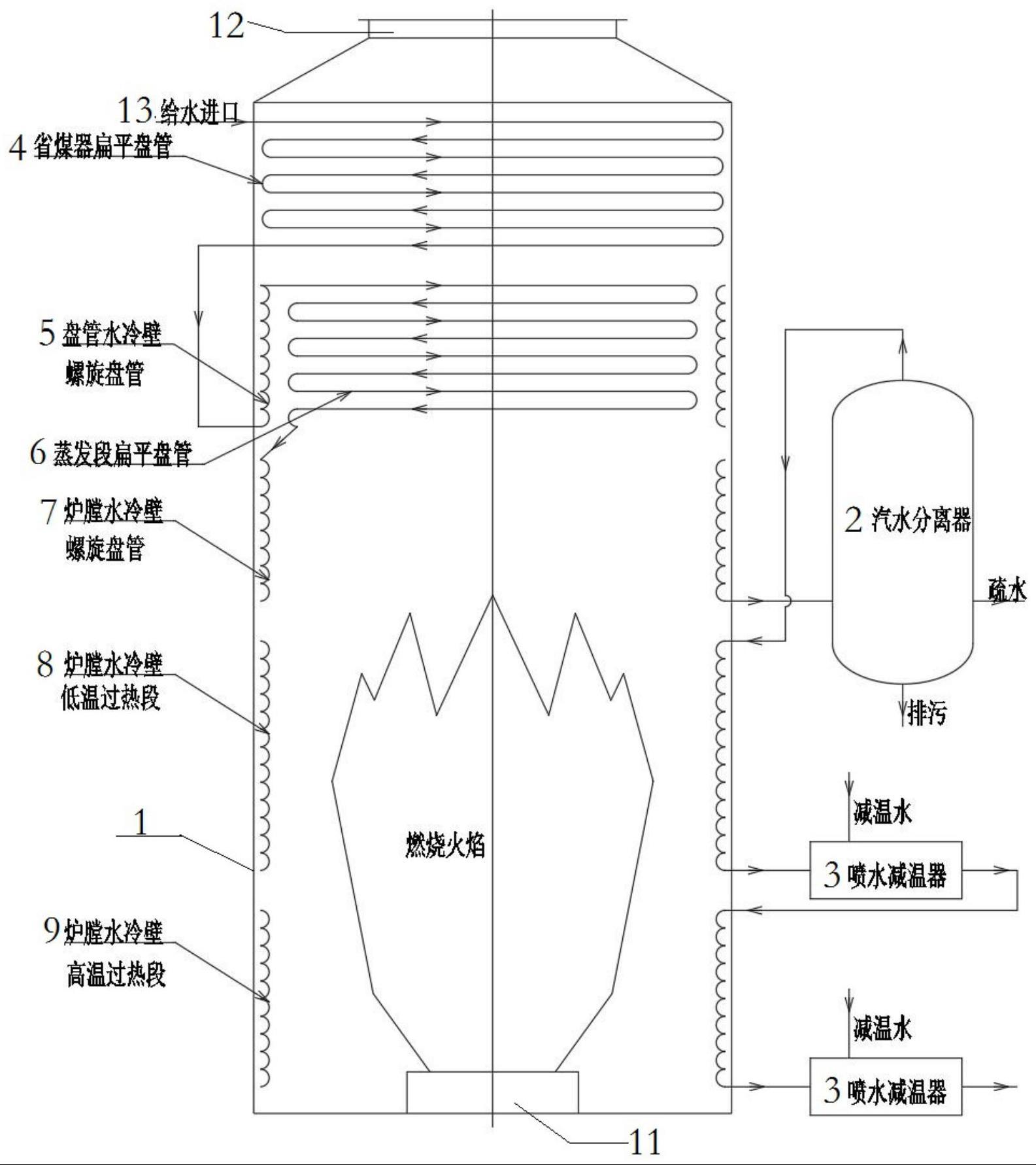 一种过热段位于炉膛的直流盘管锅炉的制作方法