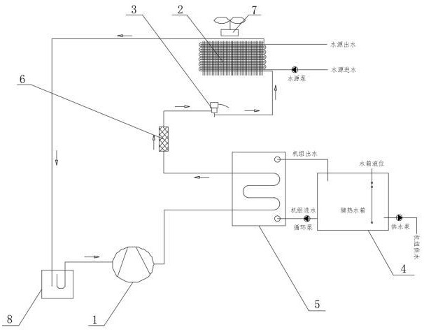 一种双源高能效变频热泵热水机组及其热泵系统的制作方法