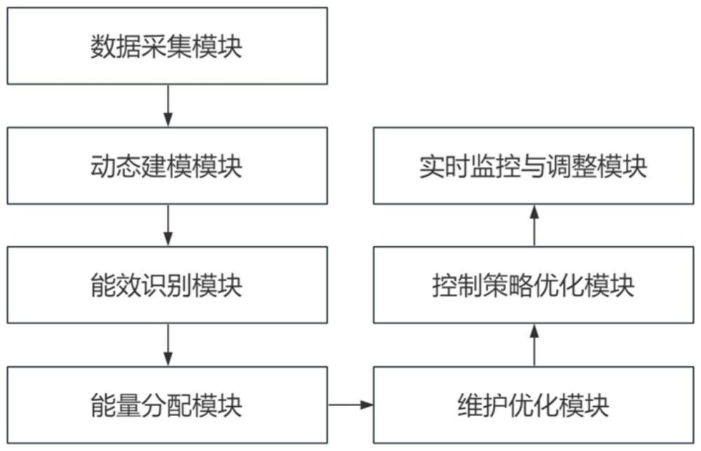 空调变流量水系统节能自控系统及其控制方法与流程