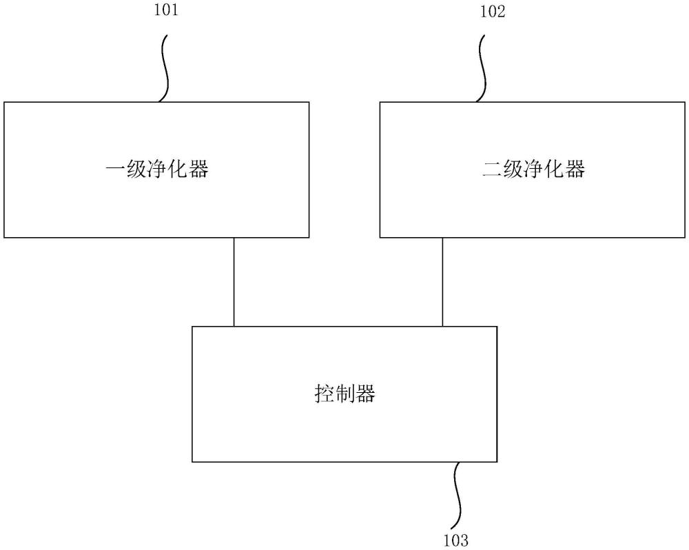 一种油烟净化设备及其控制方法和吸油烟机与流程