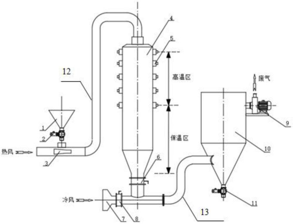 一种超细氧化铁粉单颗粒球形化制备装置的制作方法