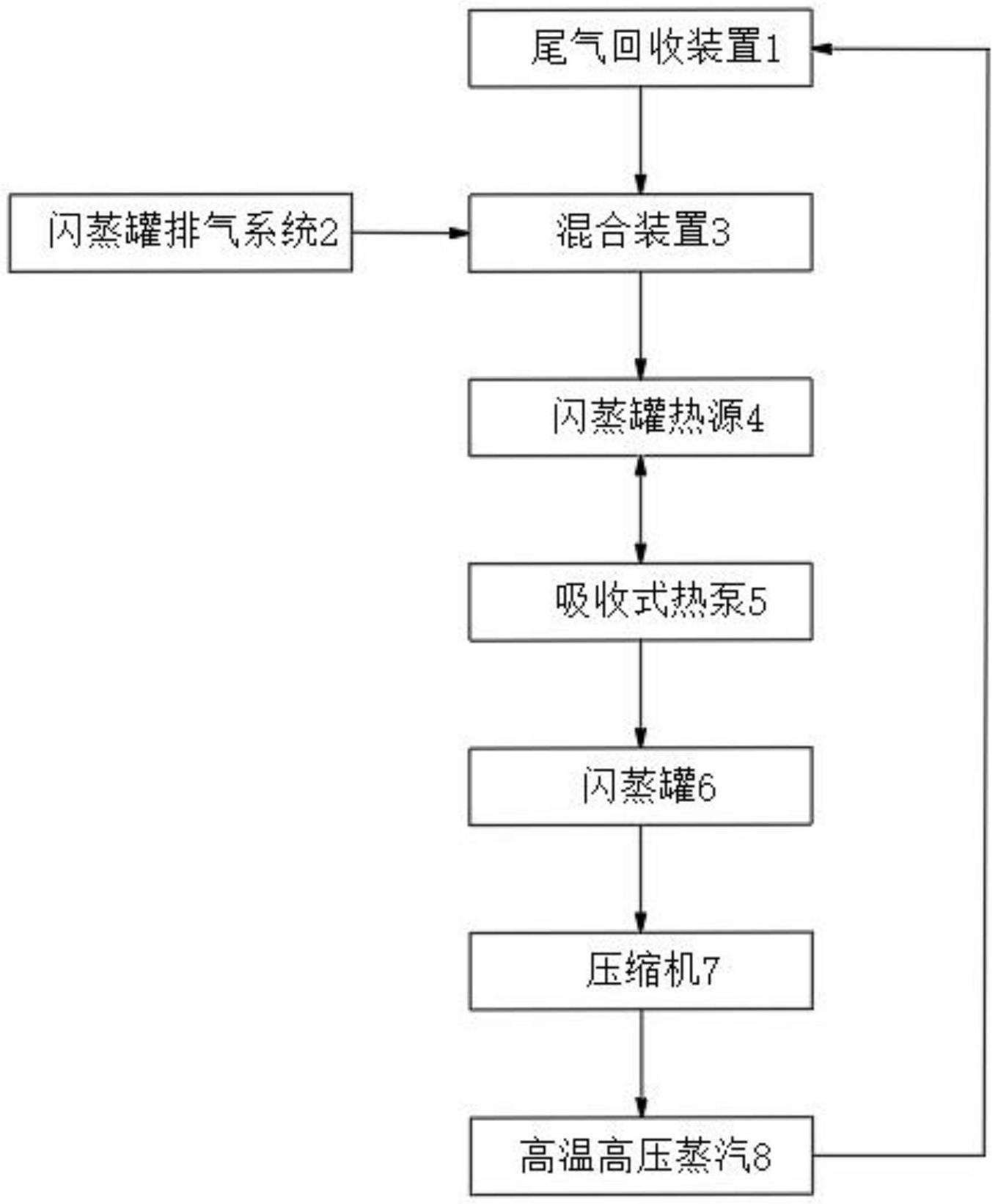 吸收式热泵增焓闪蒸压缩余热回收系统的制作方法