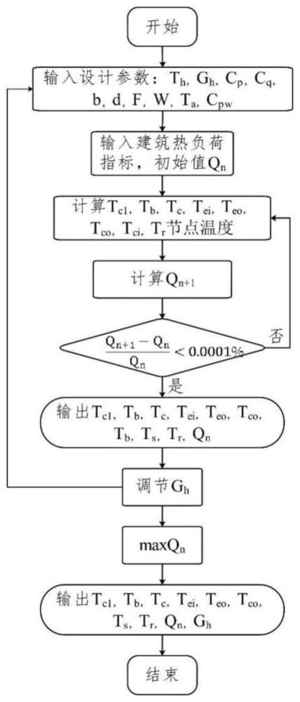 一种基于深层开式单井循环取热供热系统的热负荷优化方法