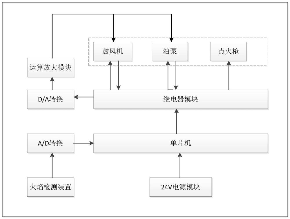 一种基于单片机的外燃式热声发电机柴油燃烧器控制系统的制作方法