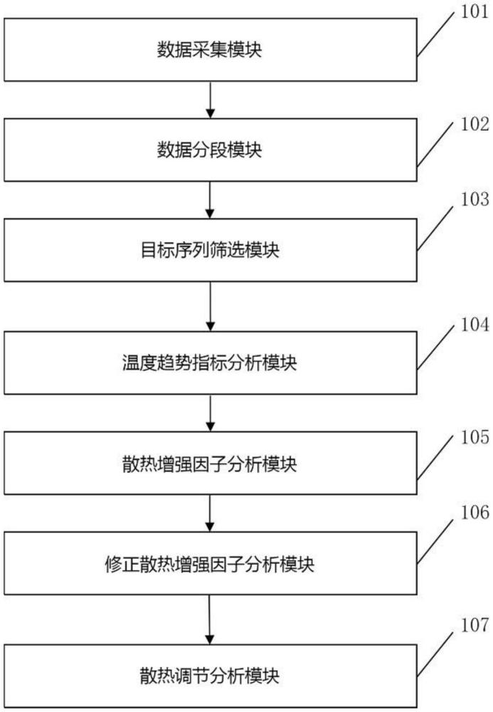 一种智能温控线型浴霸散热系统的制作方法