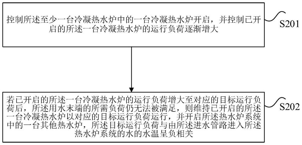 热水炉系统控制方法、控制器、主机热水炉及热水炉系统与流程