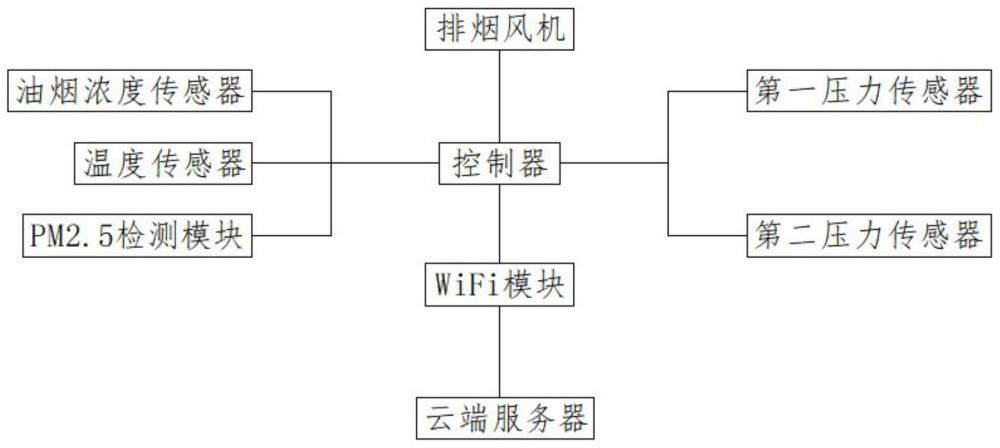 一种烟机、自检控制方法以及转速控制方法与流程