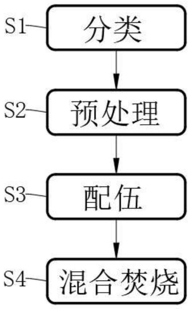 一种烟用废弃醋酸纤维材料用于危险废物焚烧的配伍方法与流程