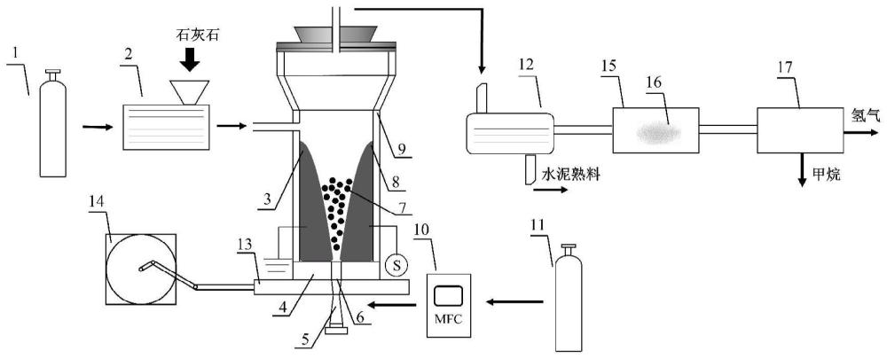 一种滑动弧等离子体流化床制备水泥熟料联产甲烷装置