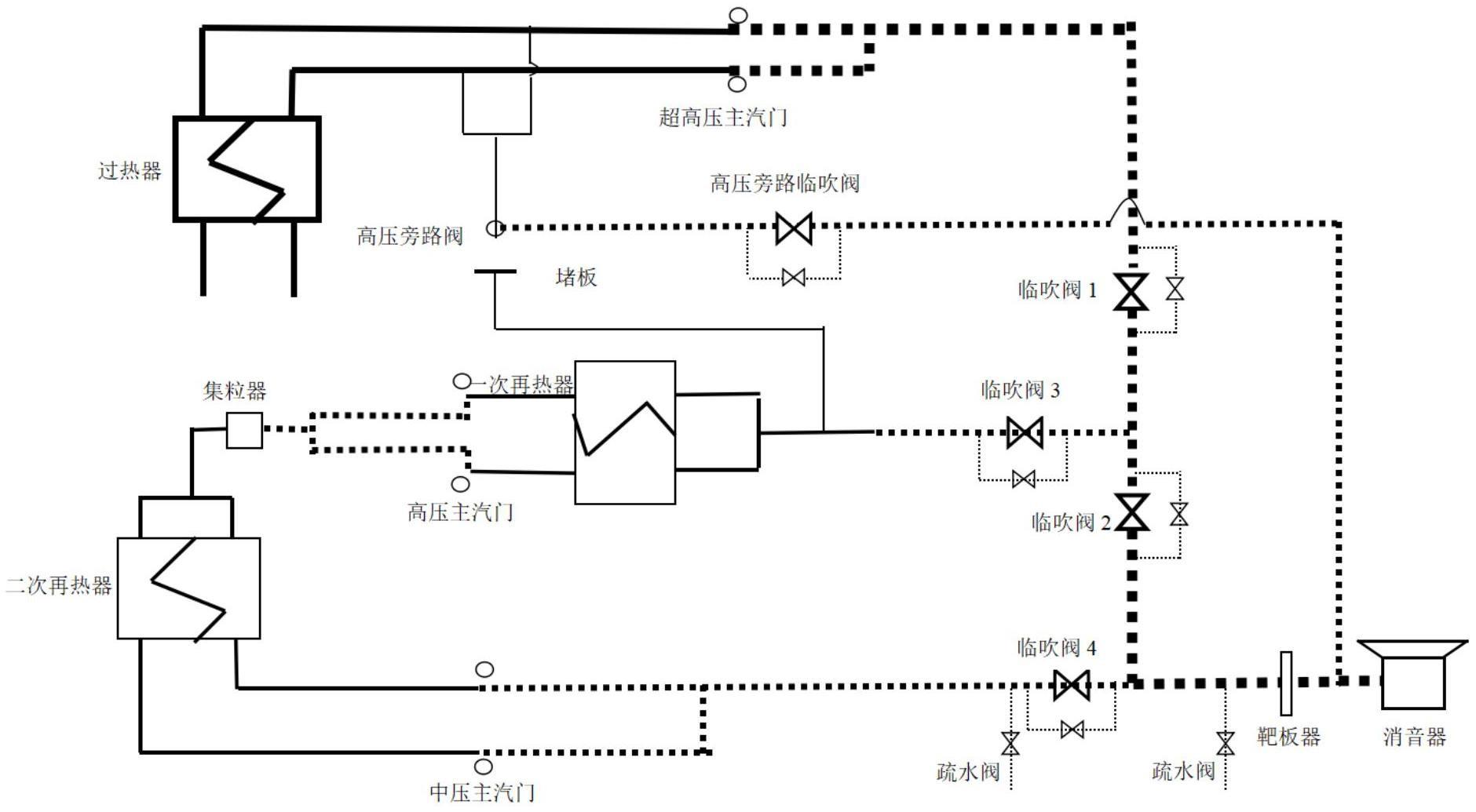 二次再热机组锅炉两段式降压吹管系统的制作方法