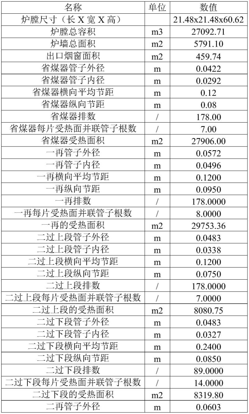 一种燃煤电站锅炉炉膛出口烟温在线监测方法与流程