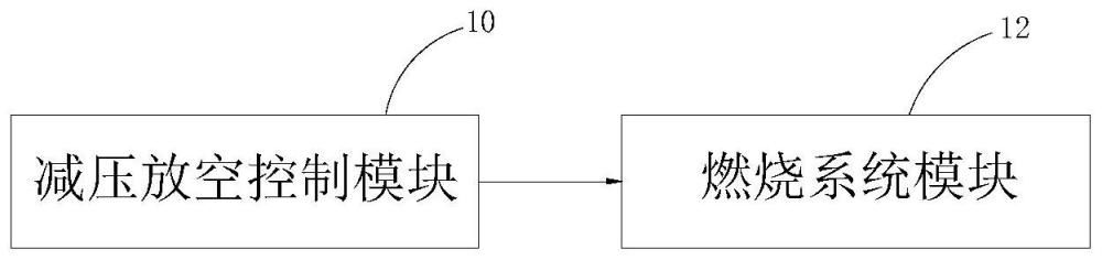 一种具有多种组合形态的模块化火炬的制作方法