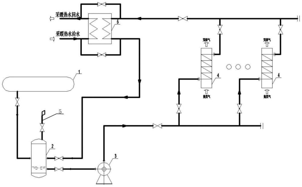 一种焦炉上升管余热回收制取采暖热水的系统的制作方法