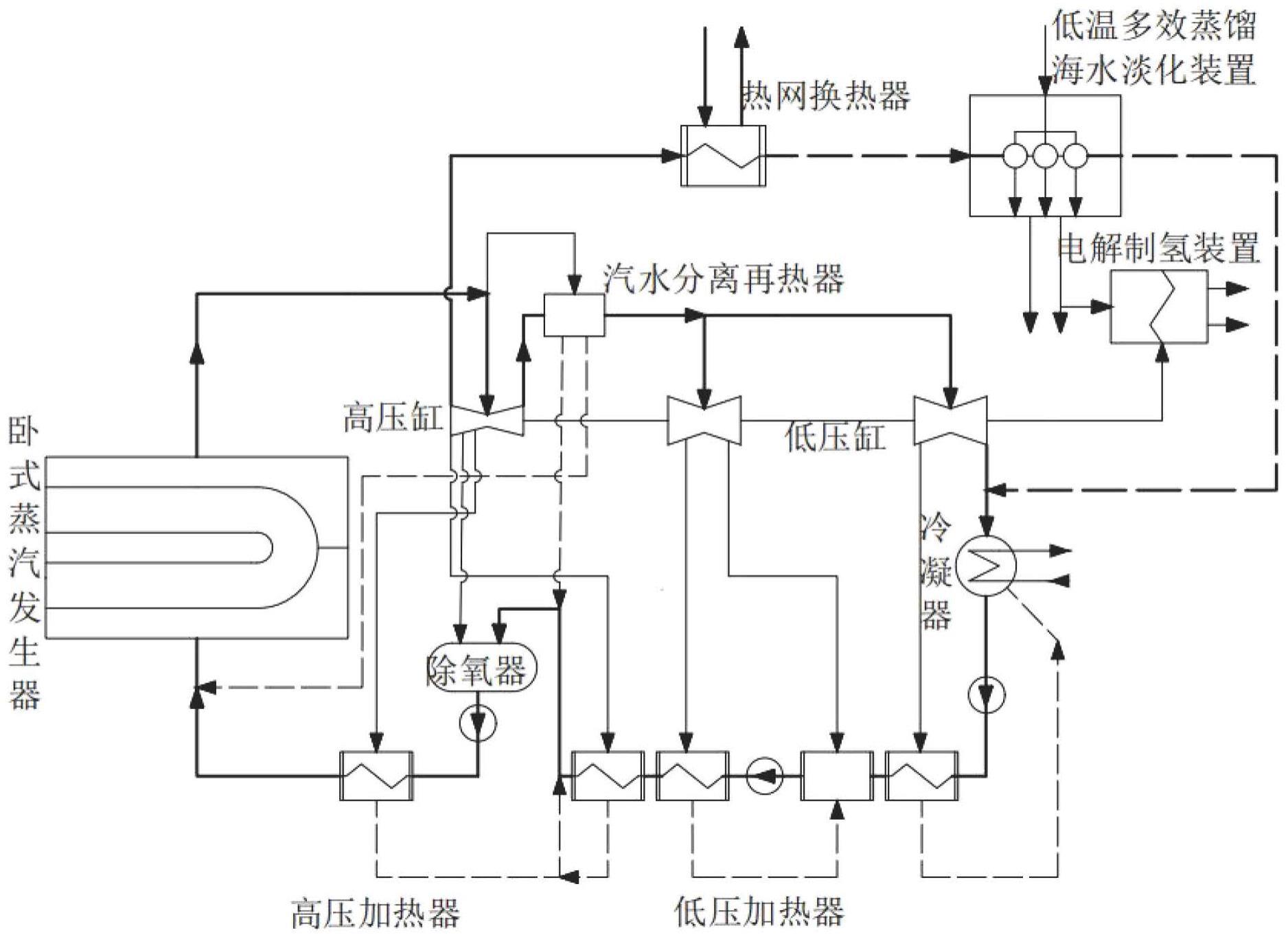 核电厂热电水氢联供的核能综合利用系统及参数计算方法