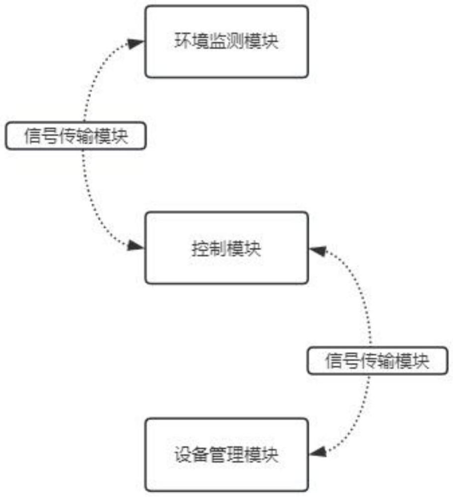 一种基于无线传输的人防工程通风控制系统的制作方法