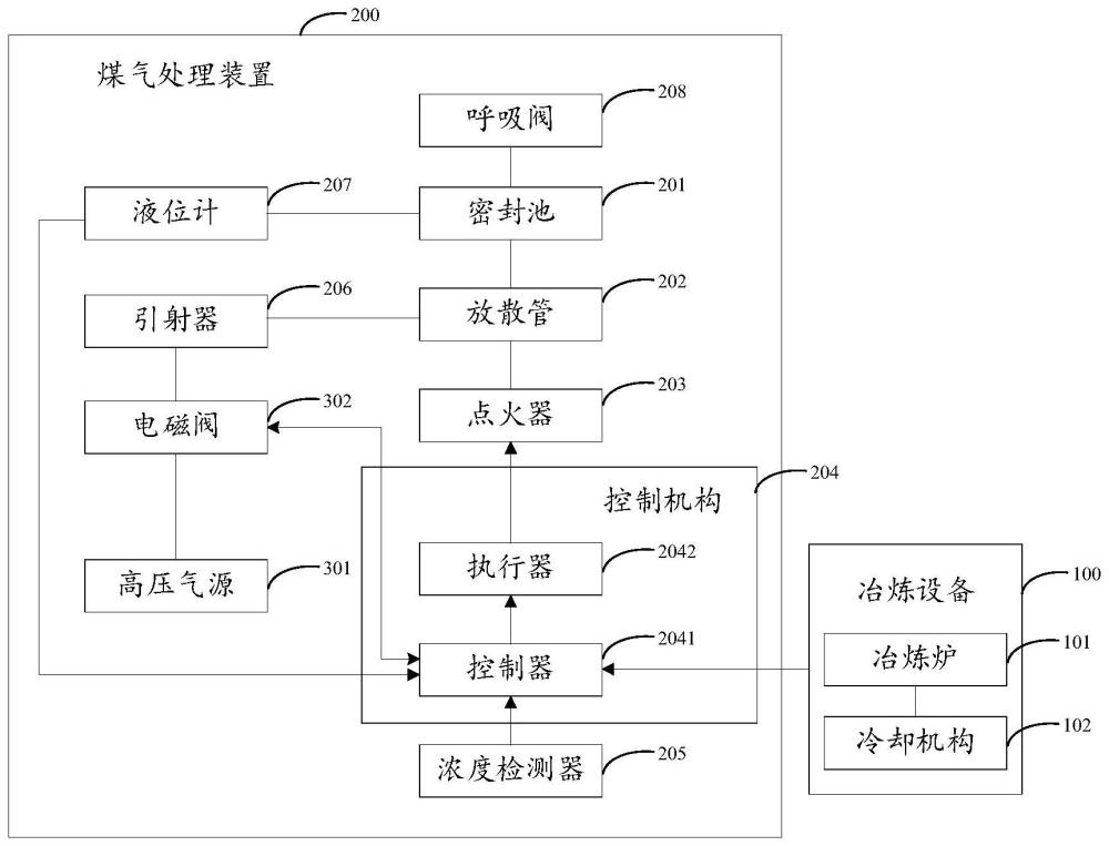 一种煤气处理装置的制作方法