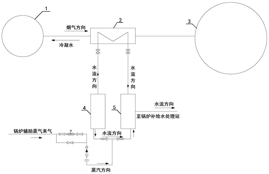 一种利用烟气余热加热的再生水系统的制作方法