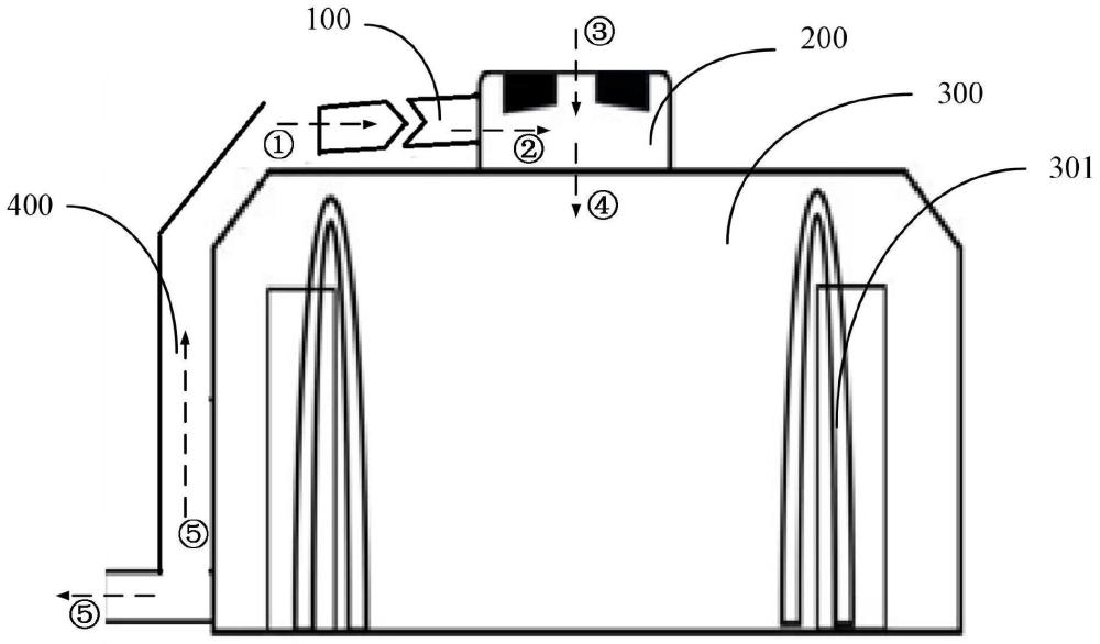 一种斯特林发动机用多级引射燃烧室及其实施方法与流程