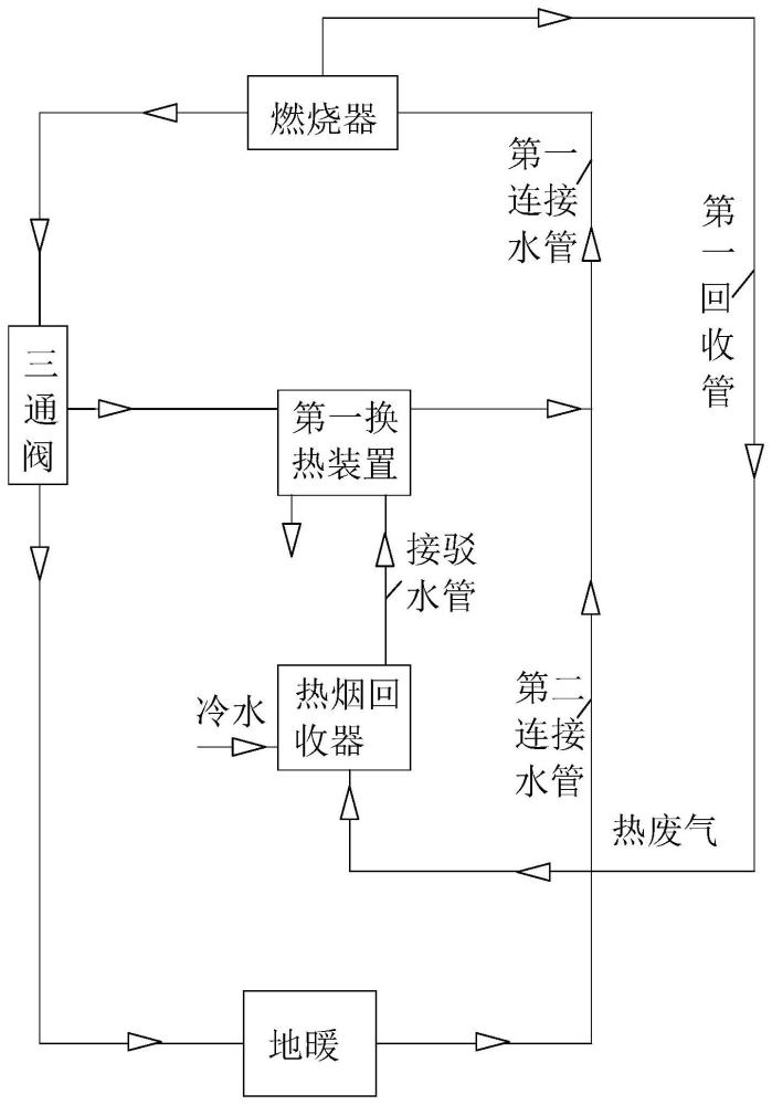 卫浴热水余热回收水路结构及其控制方法与流程