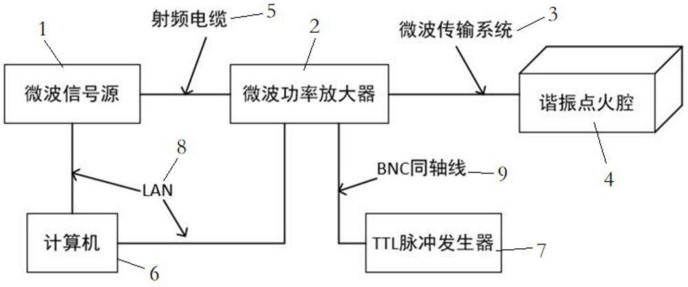 一种点火药远距离微波点火系统的制作方法