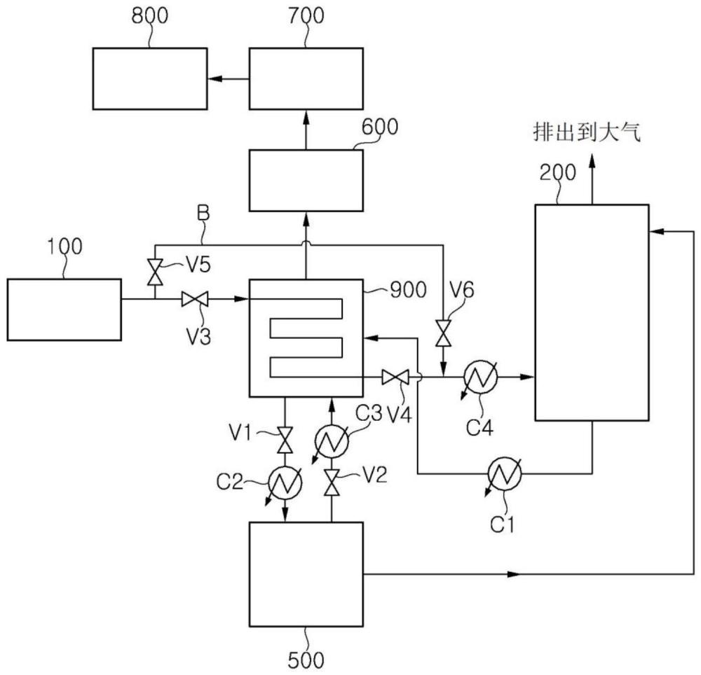 二氧化碳捕集存储系统及方法与流程