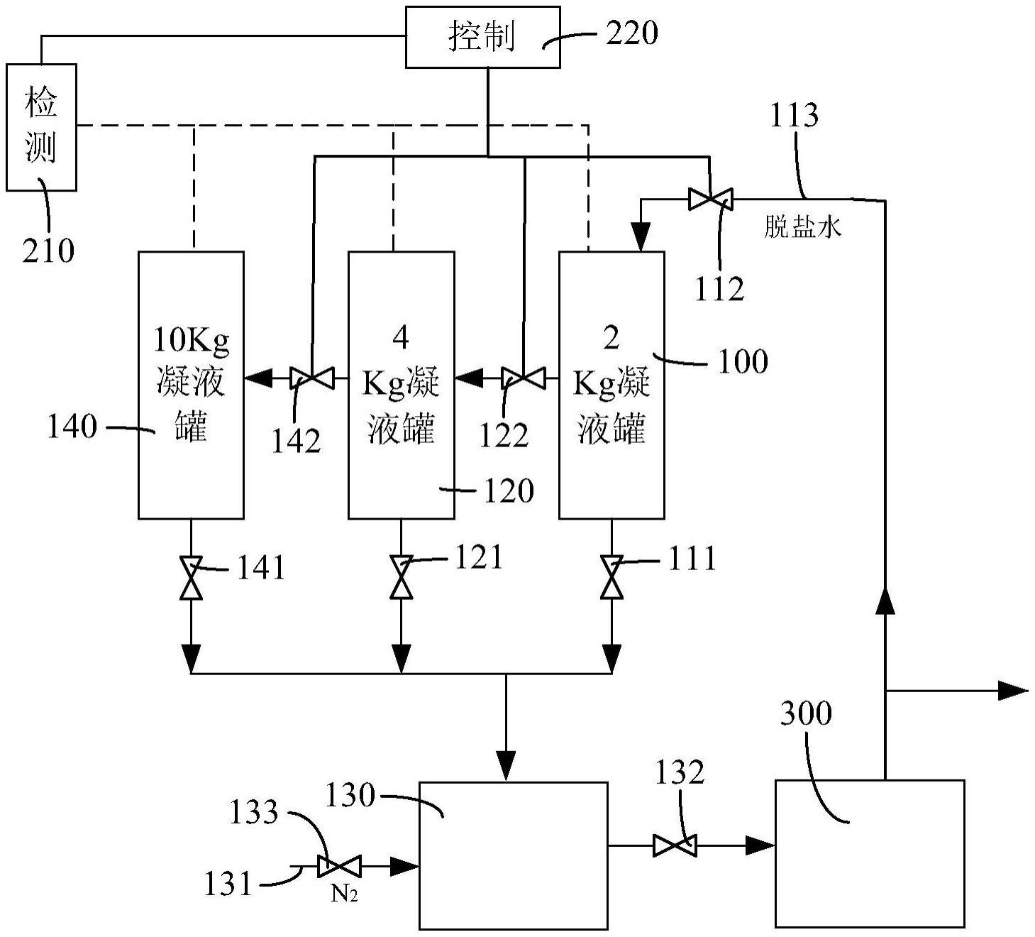 一种多晶硅生产多级蒸汽使用系统的制作方法