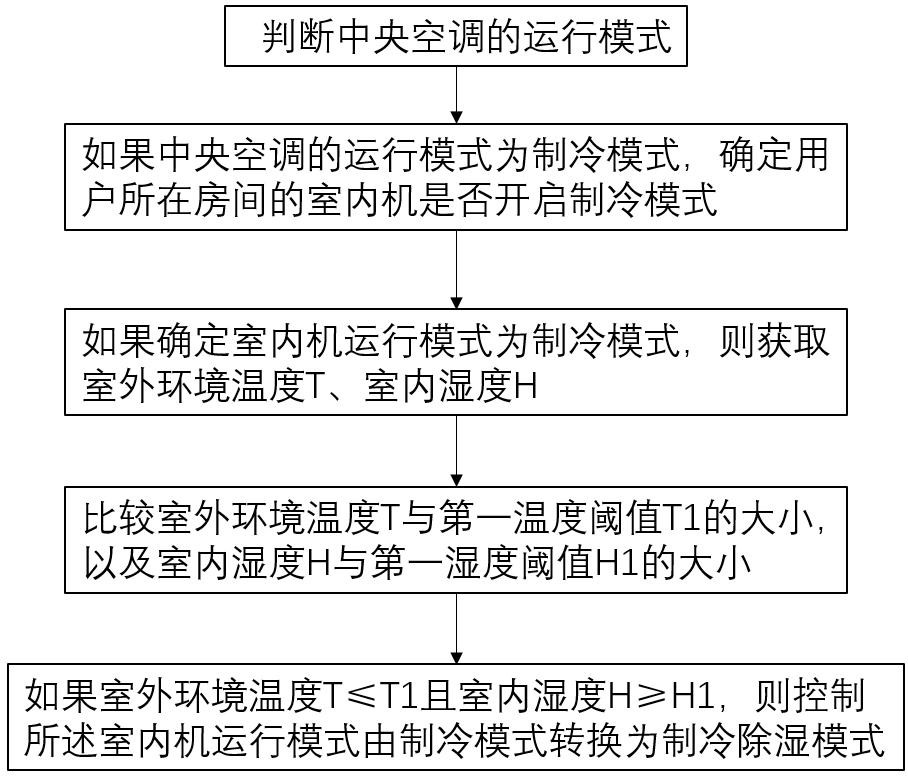 一种中央空调及控制方法与流程