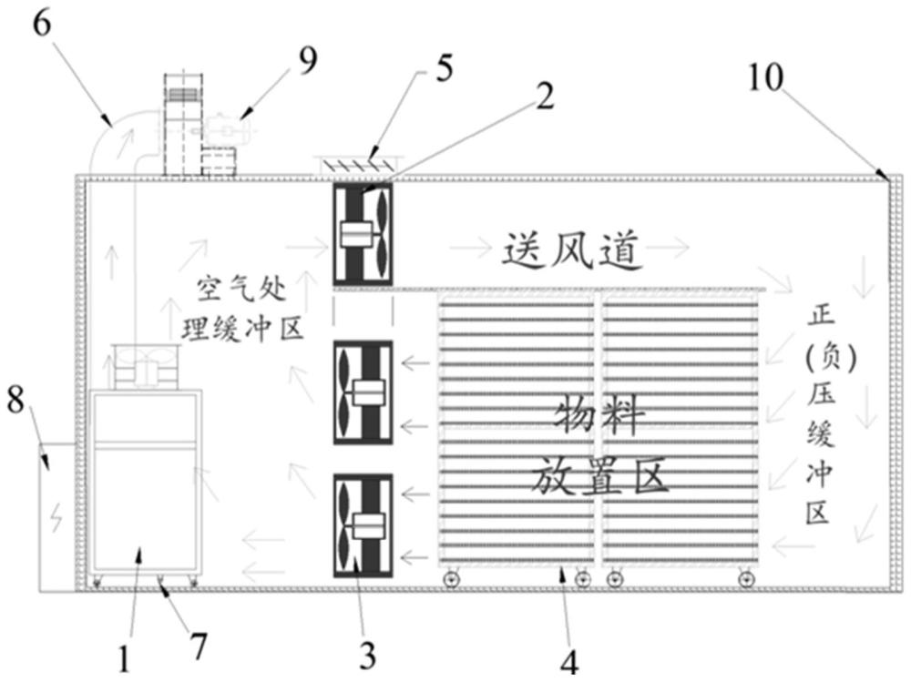 基于物料全过程的正负压热泵烘干系统及其控制方法