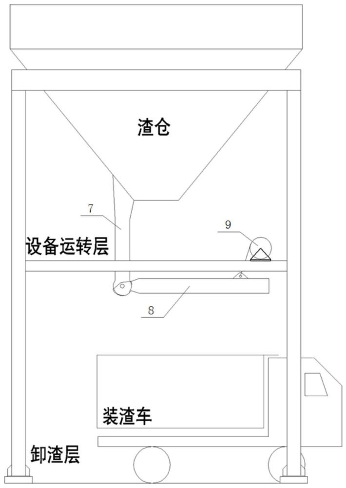 一种防扬尘的干式卸渣系统及其卸渣方法与流程